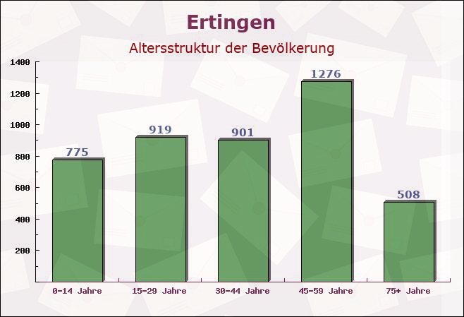 Ertingen, Baden-Württemberg - Altersstruktur der Bevölkerung