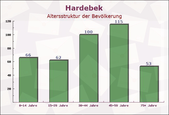 Hardebek, Schleswig-Holstein - Altersstruktur der Bevölkerung