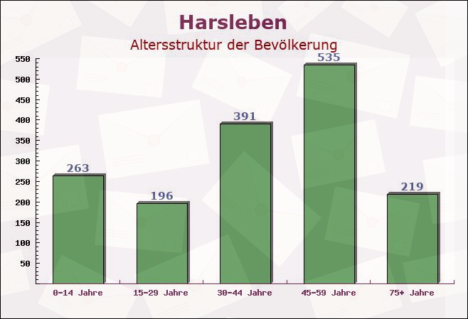 Harsleben, Sachsen-Anhalt - Altersstruktur der Bevölkerung