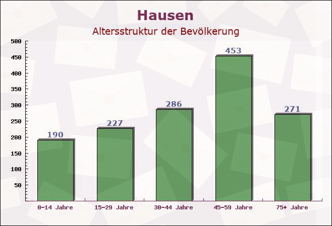 Hausen, Thüringen - Altersstruktur der Bevölkerung