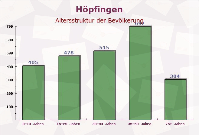 Höpfingen, Baden-Württemberg - Altersstruktur der Bevölkerung