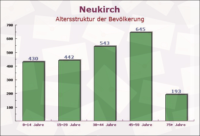 Neukirch, Baden-Württemberg - Altersstruktur der Bevölkerung