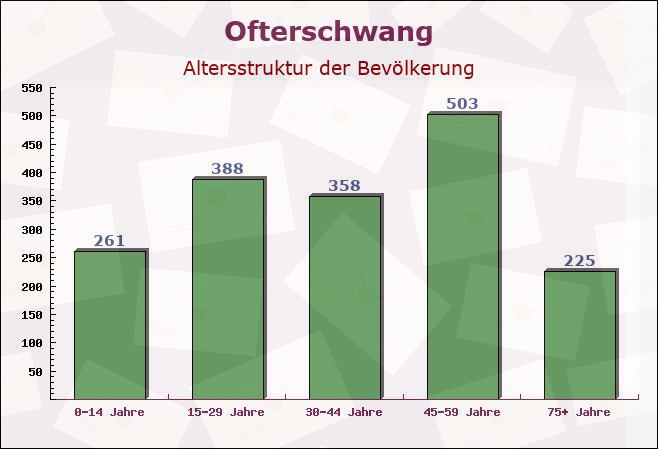 Ofterschwang, Bayern - Altersstruktur der Bevölkerung