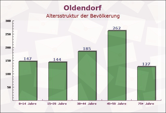 Oldendorf, Schleswig-Holstein - Altersstruktur der Bevölkerung