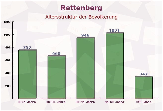 Rettenberg, Bayern - Altersstruktur der Bevölkerung