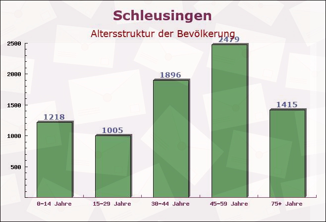 Schleusingen, Thüringen - Altersstruktur der Bevölkerung