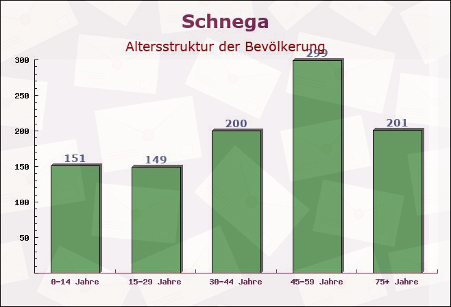 Schnega, Niedersachsen - Altersstruktur der Bevölkerung