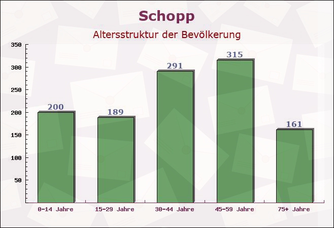 Schopp, Rheinland-Pfalz - Altersstruktur der Bevölkerung