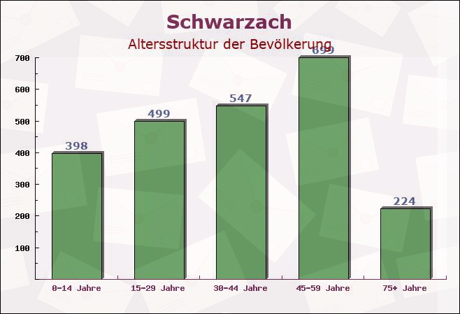 Schwarzach, Bayern - Altersstruktur der Bevölkerung