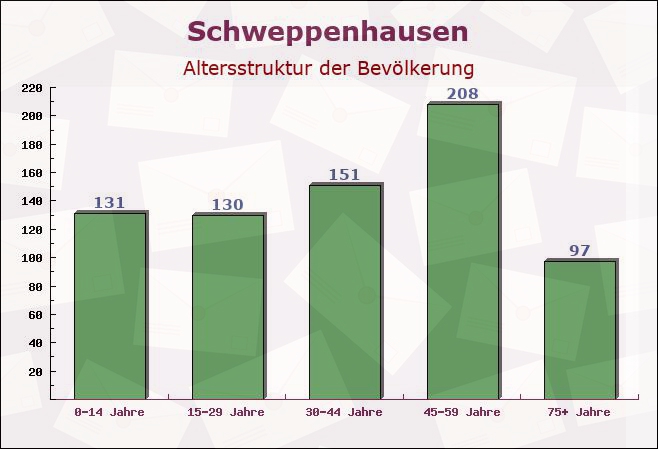 Schweppenhausen, Rheinland-Pfalz - Altersstruktur der Bevölkerung