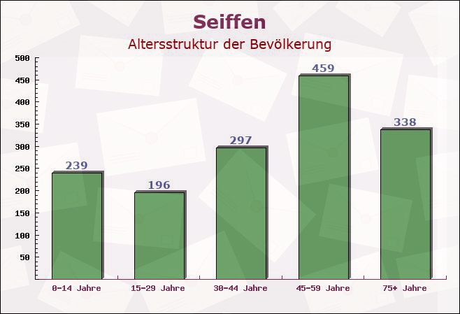 Seiffen, Sachsen - Altersstruktur der Bevölkerung