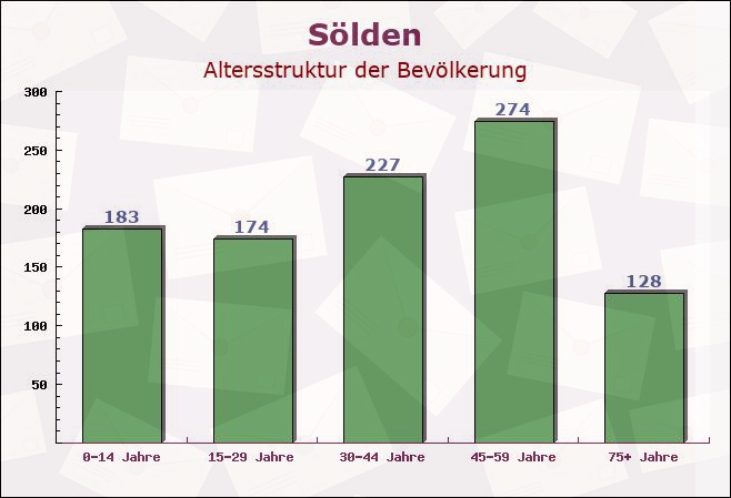 Sölden, Baden-Württemberg - Altersstruktur der Bevölkerung