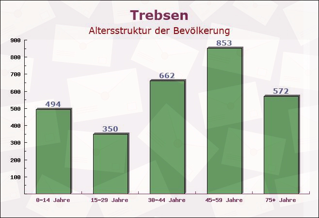 Trebsen, Sachsen - Altersstruktur der Bevölkerung