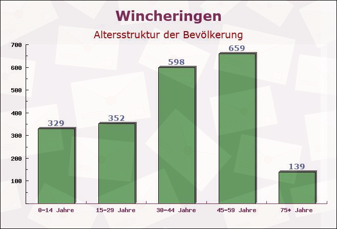 Wincheringen, Rheinland-Pfalz - Altersstruktur der Bevölkerung