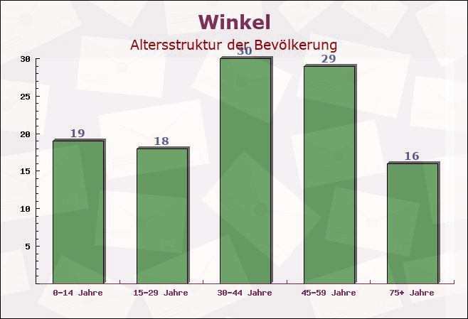 Winkel, Sachsen-Anhalt - Altersstruktur der Bevölkerung