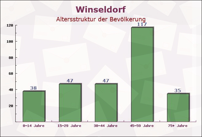 Winseldorf, Schleswig-Holstein - Altersstruktur der Bevölkerung