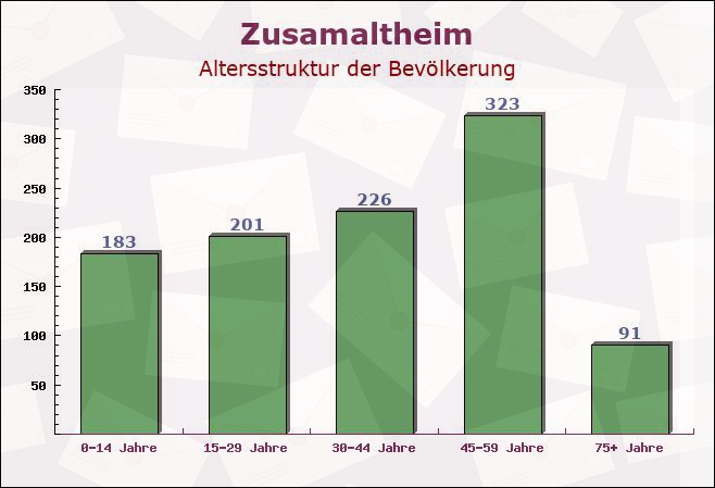 Zusamaltheim, Bayern - Altersstruktur der Bevölkerung