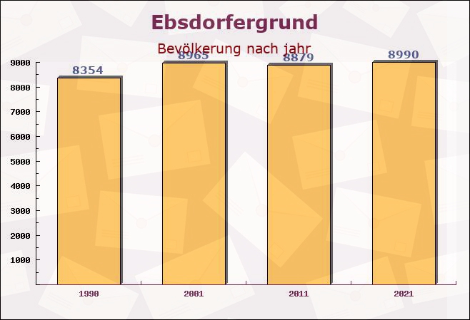 Ebsdorfergrund, Hessen - Einwohner nach jahr