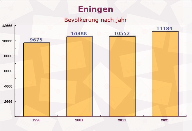 Eningen, Baden-Württemberg - Einwohner nach jahr