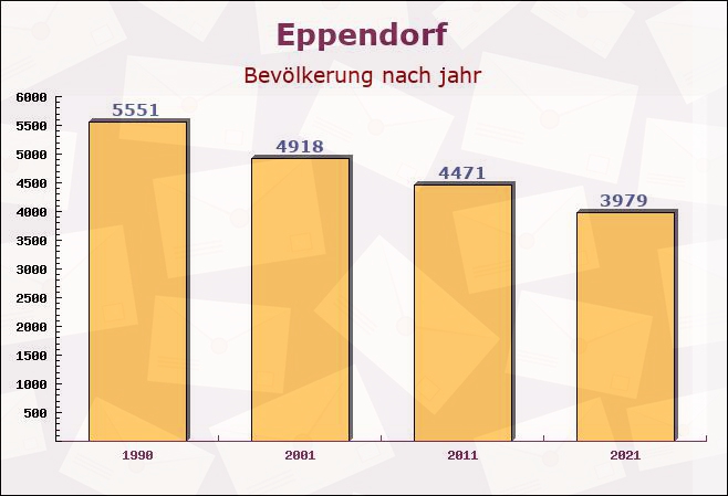 Eppendorf, Sachsen - Einwohner nach jahr