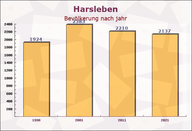 Harsleben, Sachsen-Anhalt - Einwohner nach jahr