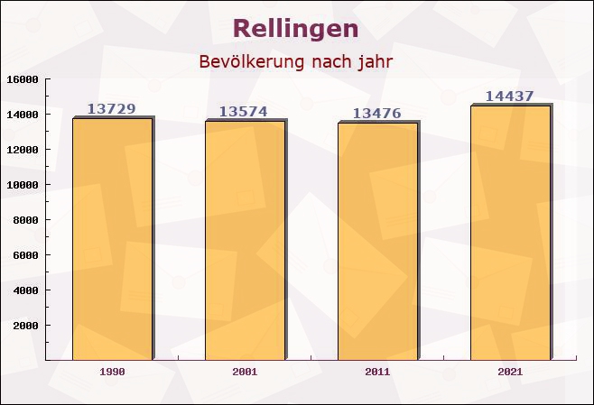 Rellingen, Schleswig-Holstein - Einwohner nach jahr