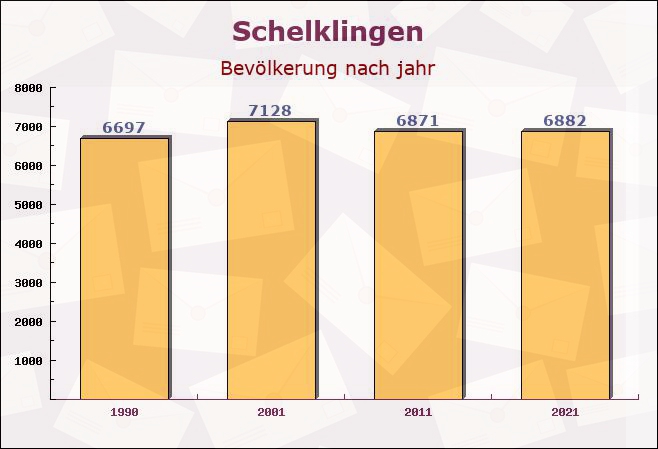 Schelklingen, Baden-Württemberg - Einwohner nach jahr