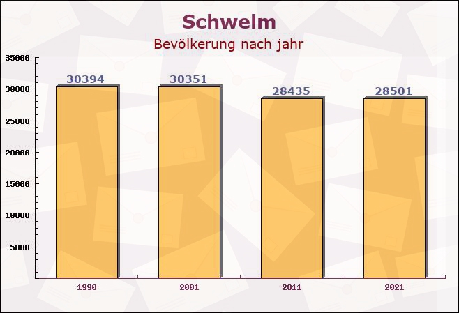 Schwelm, Nordrhein-Westfalen - Einwohner nach jahr