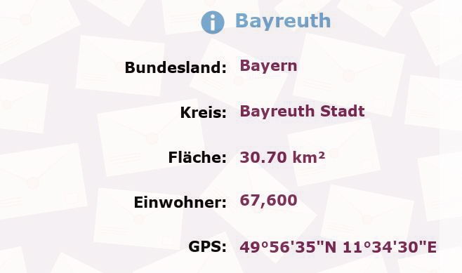 4 Postleitzahlen in Bayreuth, Bayern