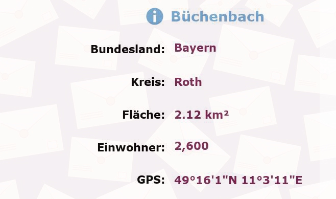 1 Postleitzahl in Büchenbach, Bayern