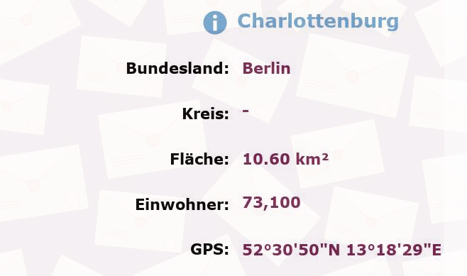 11 Postleitzahlen in Charlottenburg, Berlin