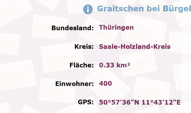 1 Postleitzahl in Graitschen bei Bürgel, Thüringen