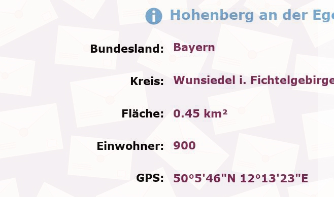 1 Postleitzahl in Hohenberg an der Eger, Bayern