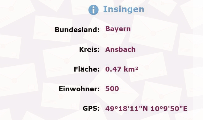 1 Postleitzahl in Insingen, Bayern