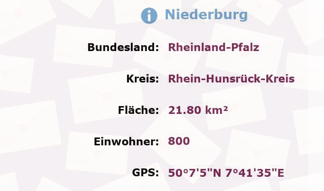 1 Postleitzahl in Niederburg, Rheinland-Pfalz