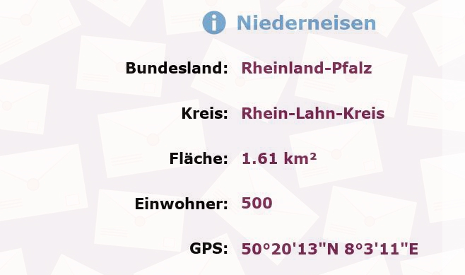 1 Postleitzahl in Niederneisen, Rheinland-Pfalz