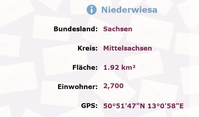 1 Postleitzahl in Niederwiesa, Sachsen