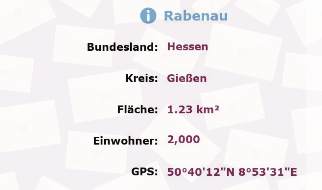 1 Postleitzahl in Rabenau, Hessen