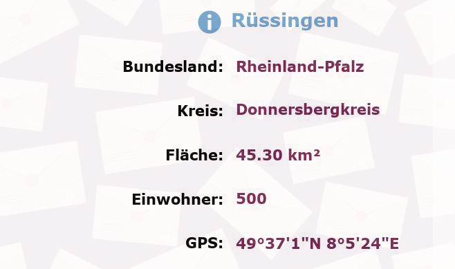 1 Postleitzahl in Rüssingen, Rheinland-Pfalz